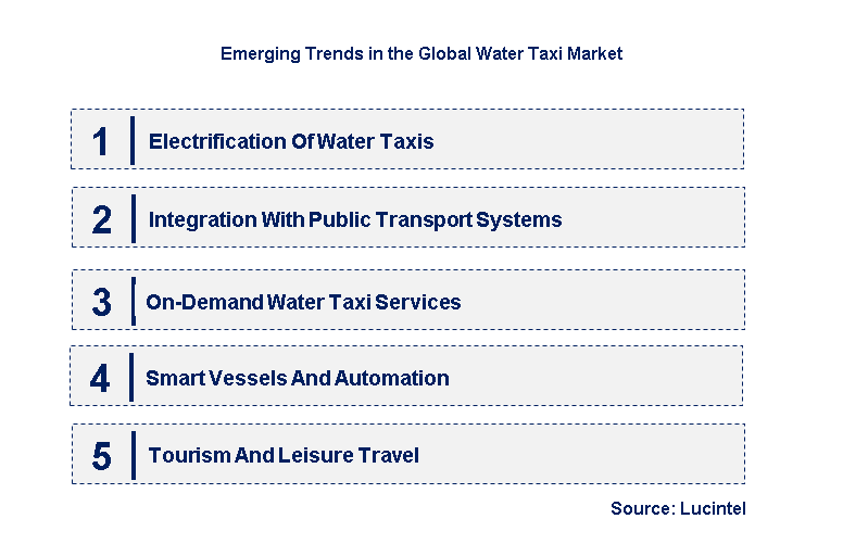 Emerging Trends in the Water Taxi Market